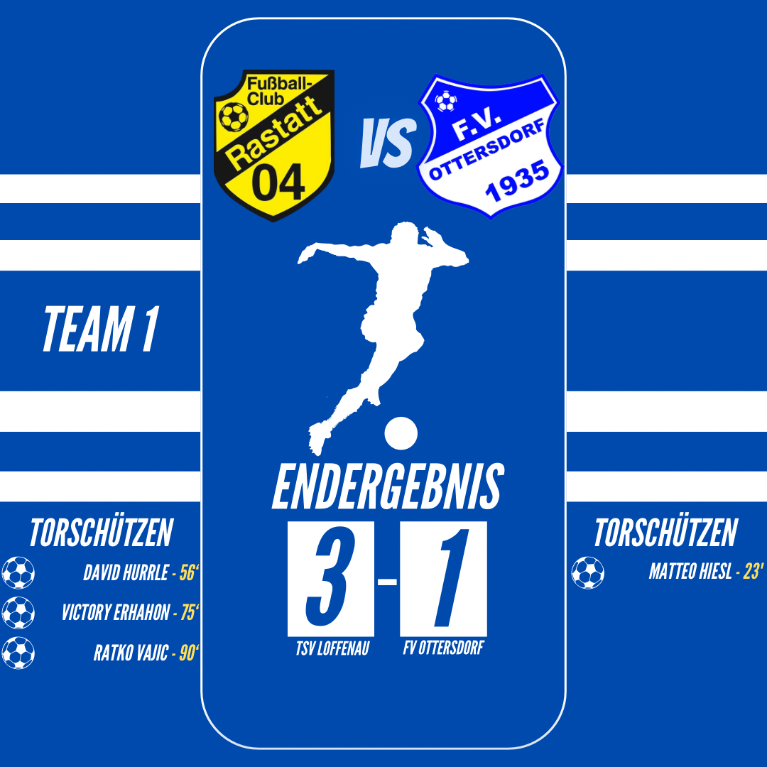Kopie von Endergebnis in Loffenau 1